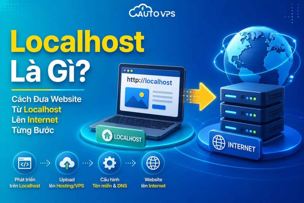 Localhost Là Gì