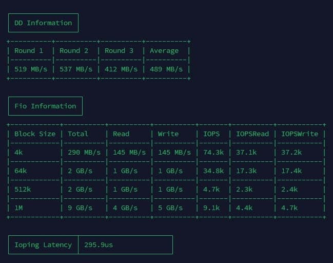 Tốc độ Đọc/Ghi Ổ Đĩa (DD Test) - Benchmark VPS Fast Byte