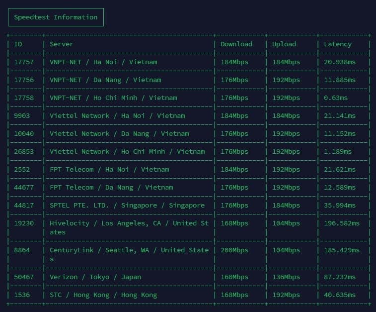 Kiểm tra Băng thông & Độ trễ (Speedtest) - Benchmark VPS Fast Byte