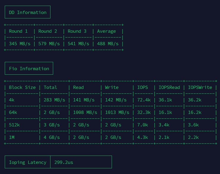 Tốc độ Đọc/Ghi Ổ Đĩa (DD Test) - Benchmark VPS Fast Byte