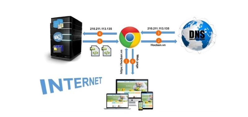 Client Server liên kết với nhiều hệ thống