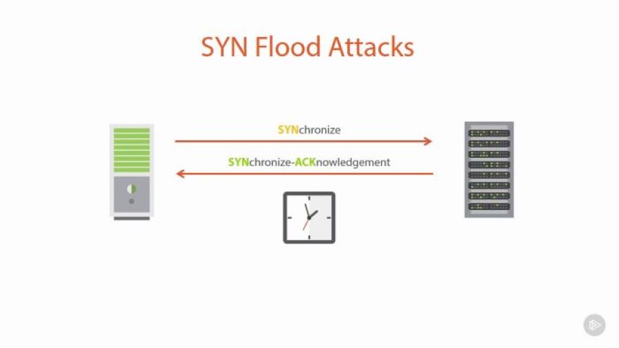 SYN Flood - Tấn công nhằm tận dụng các lỗ hổng trong giao thức kết nối mạng TCP