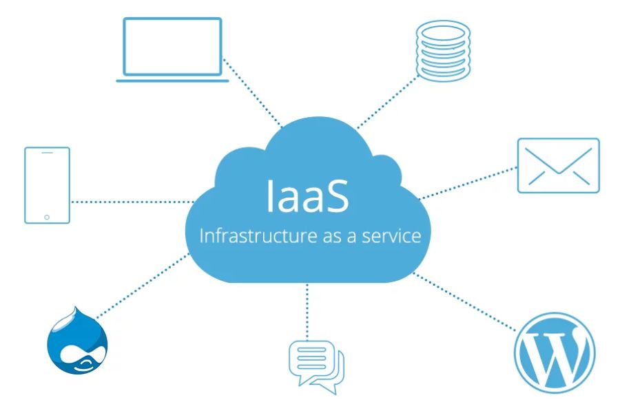 Mô hình Iaas cloud server