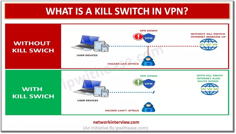 VPN kill switch