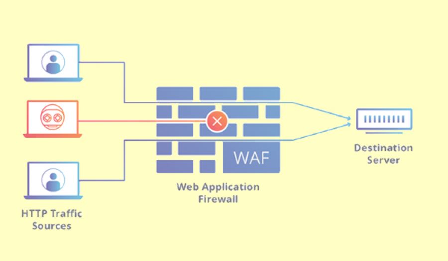 Sử dụng tường lửa ứng dụng web để bảo vệ máy tính khỏi tấn công DDos tầng 7