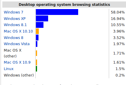Hệ điều hành Ubuntu ít phổ biến 