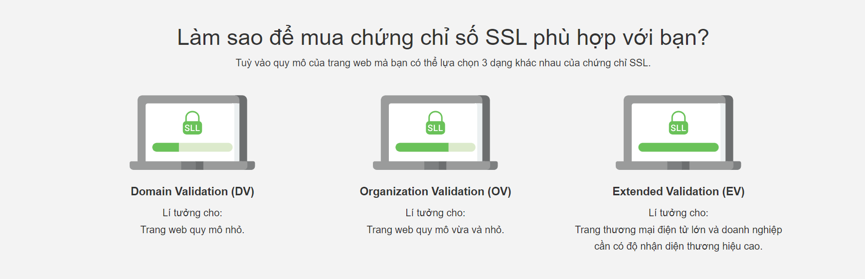 Làm sao để mua chứng chỉ số SSL phù hợp