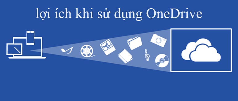 Lợi ích khi sử dụng Microsoft OneDrive 