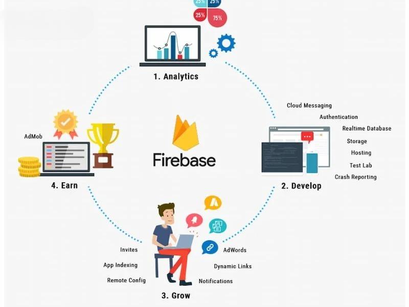 Nhược điểm của Firebase