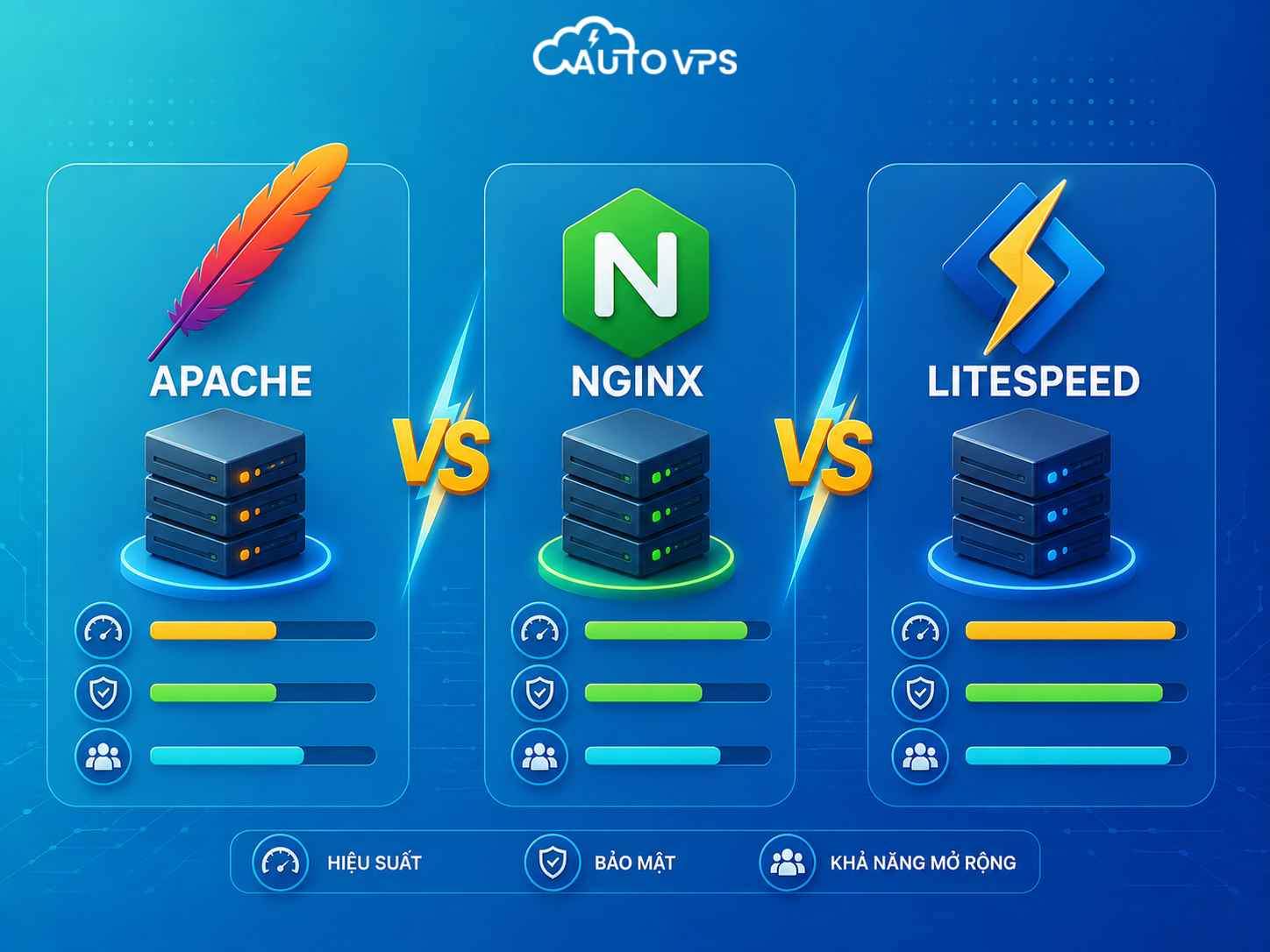 So sánh Apache vs Nginx vs LiteSpeed