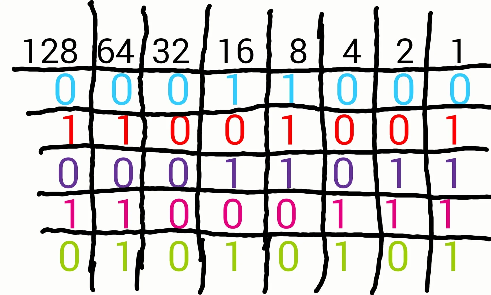 Binary translation