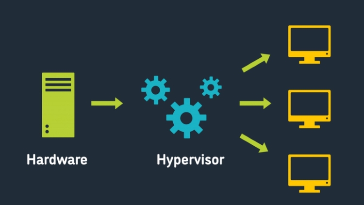 Hypervisor 01