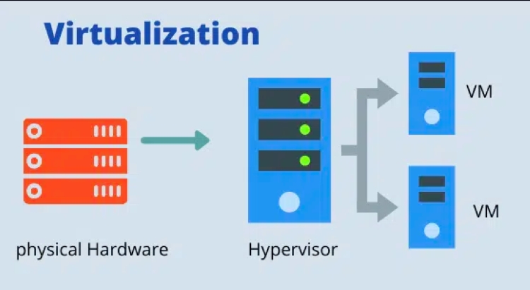Hypervisor 02