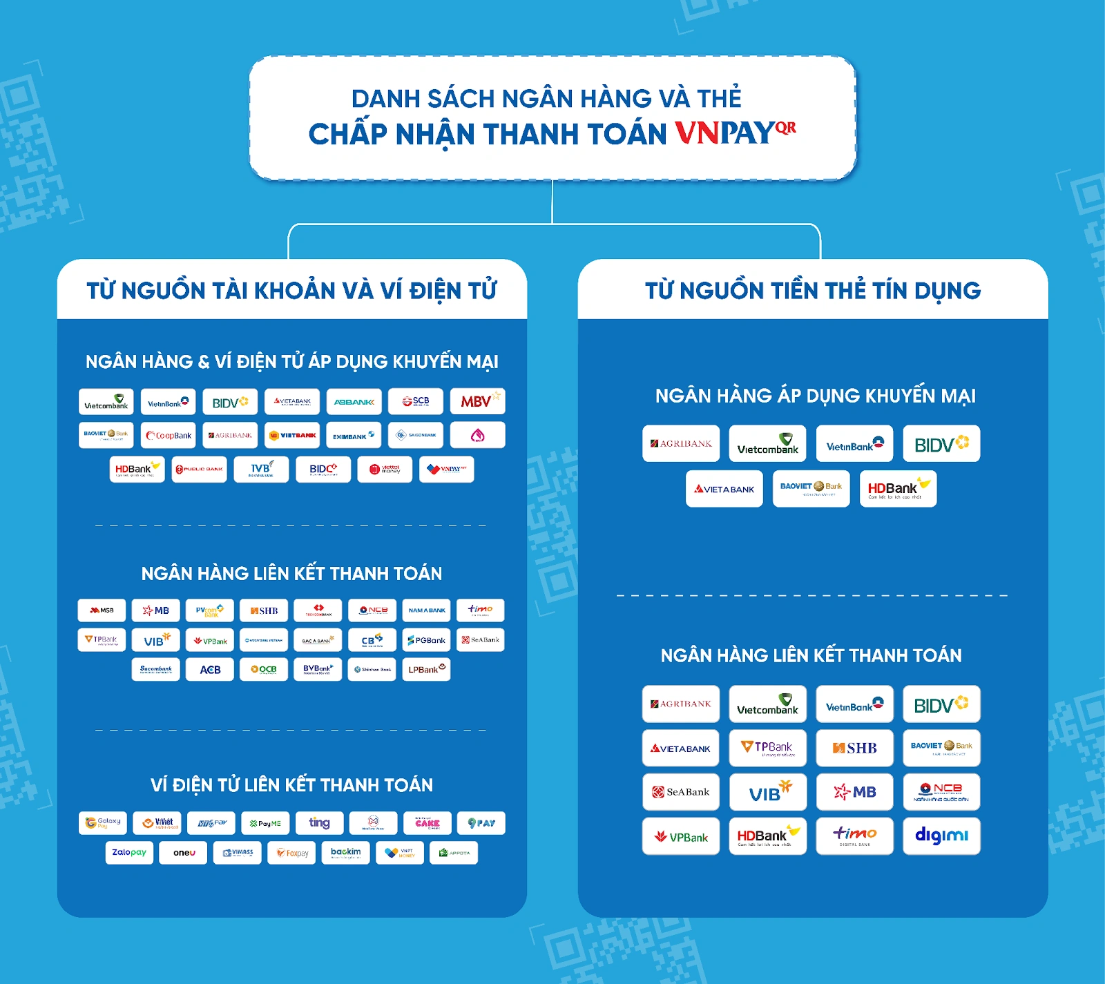 Hướng dẫn thanh toán VNPAY 1