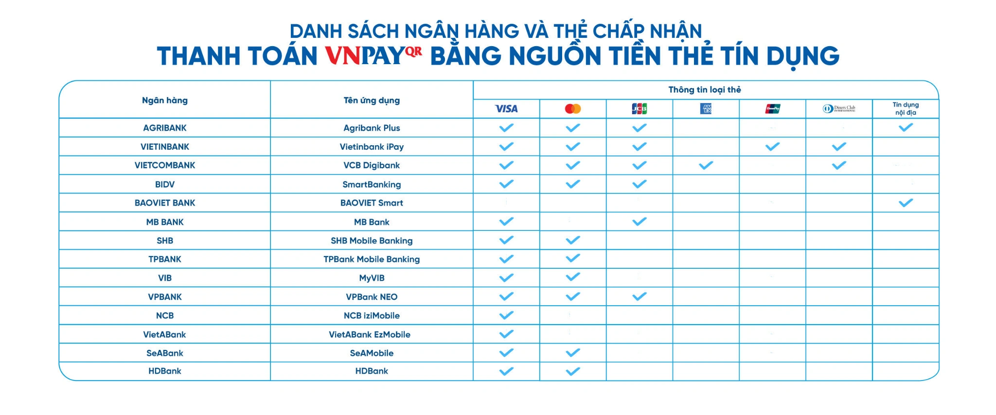 Hướng dẫn thanh toán VNPAY 2