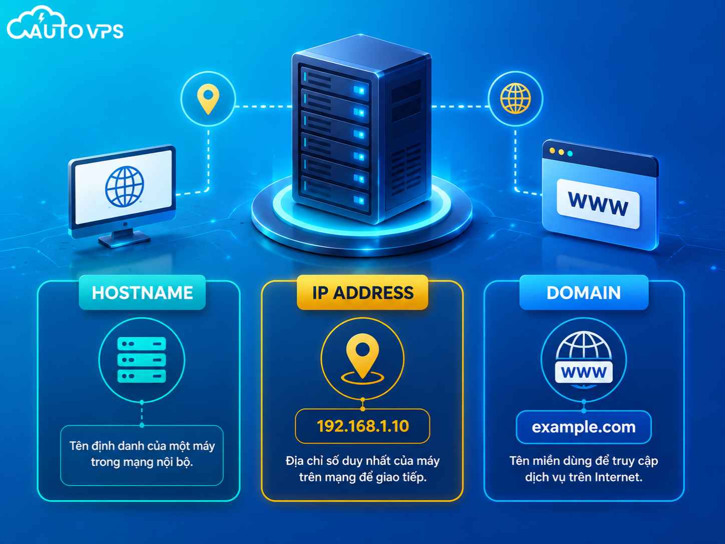 Hostname khác IP, Domain