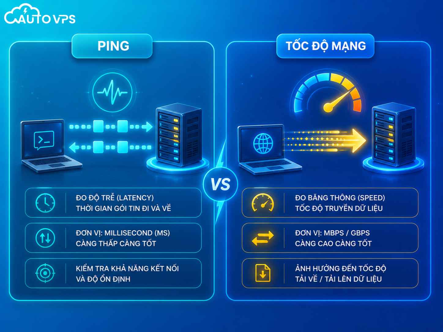 Ping khác tốc độ mạng ra sao
