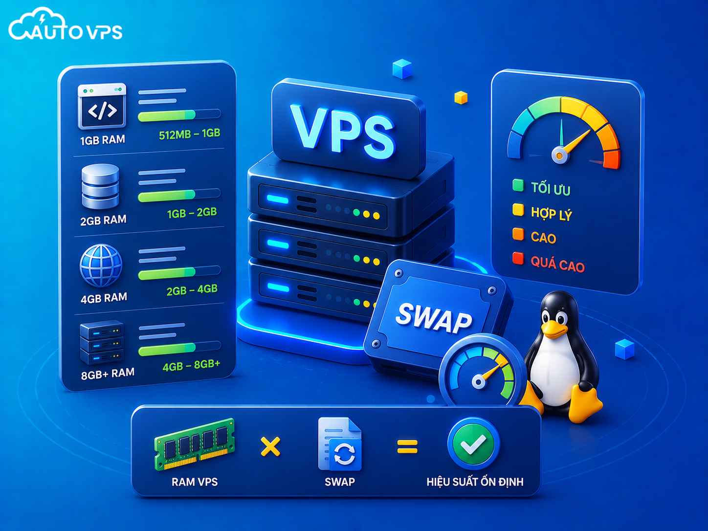 cấu hình Swap cho VPS Linux