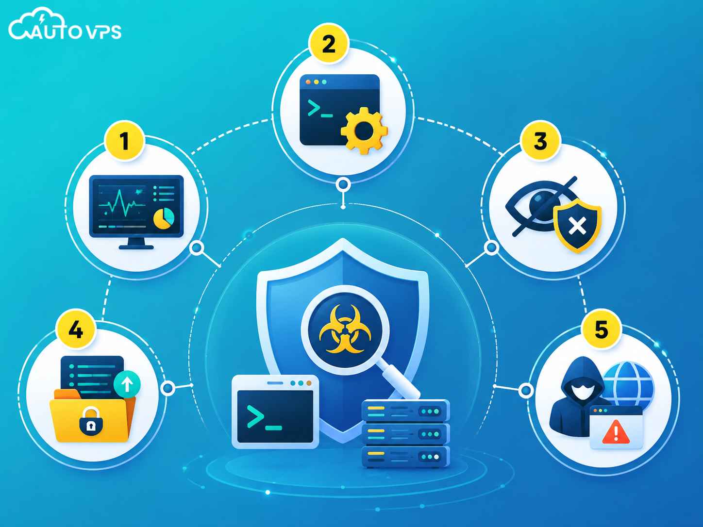 kiểm tra vết xâm nhập của rootkit ustar